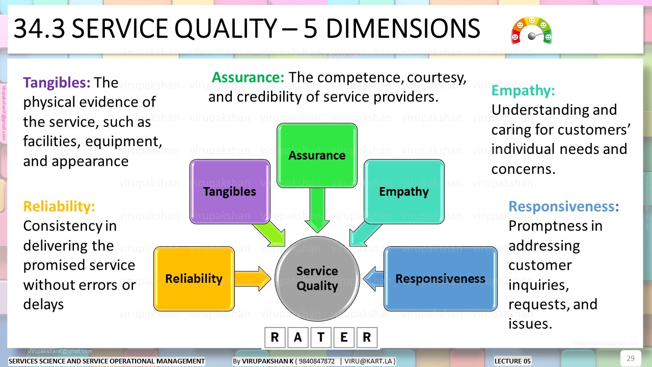 SSSOM Lecture 05