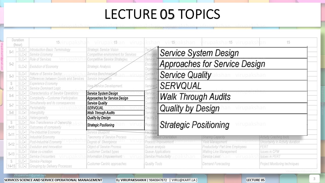 SSSOM Lecture 05