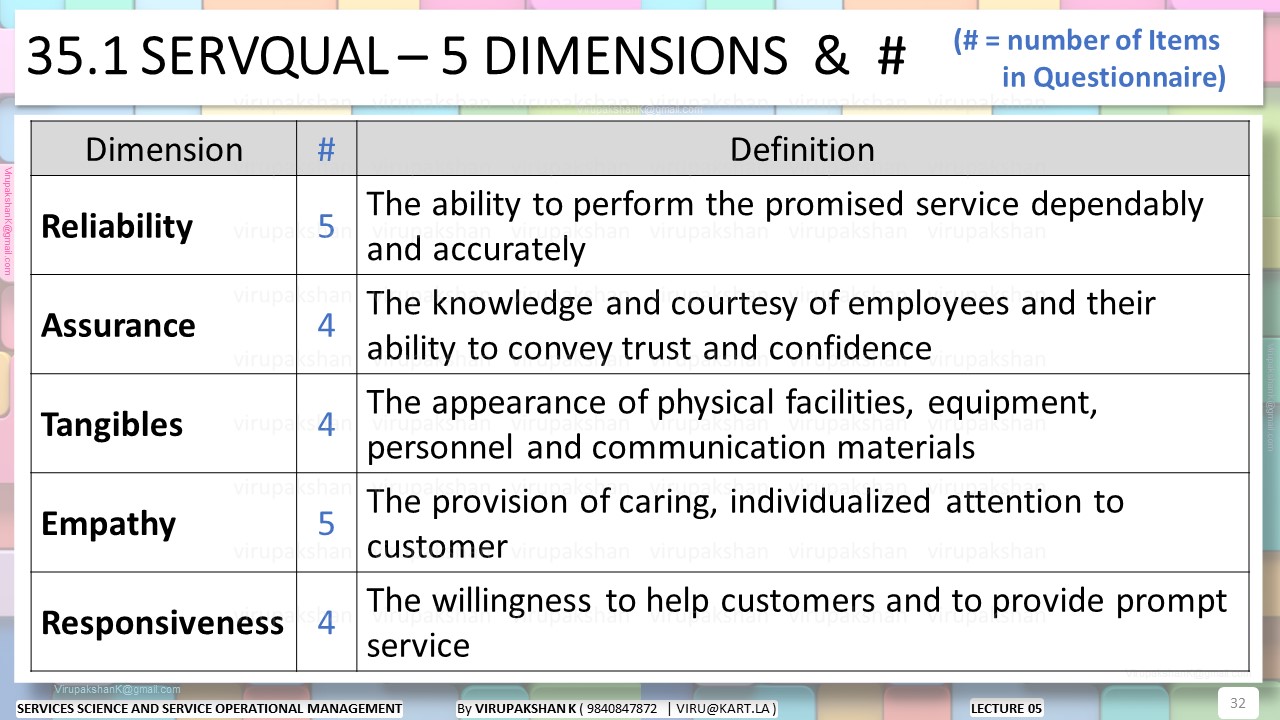 SSSOM Lecture 05