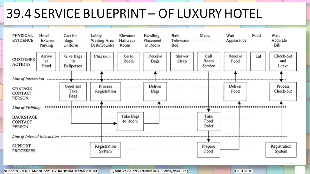 SSSOM Lecture 06