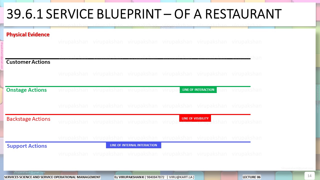 SSSOM Lecture 06