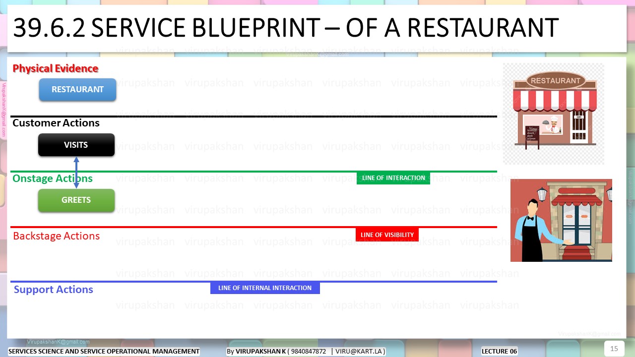 SSSOM Lecture 06