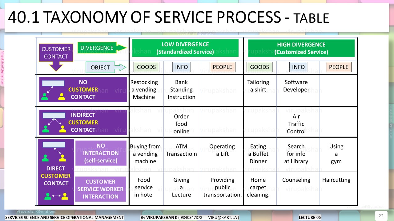 SSSOM Lecture 06