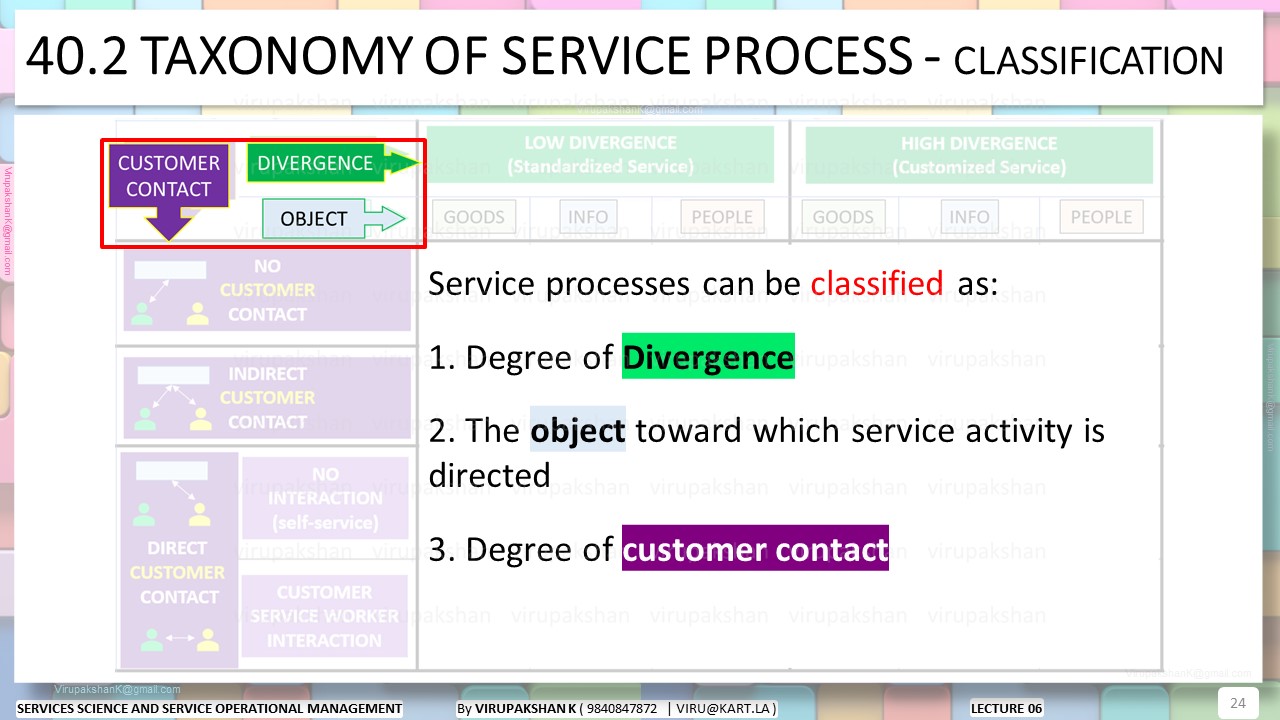 SSSOM Lecture 06