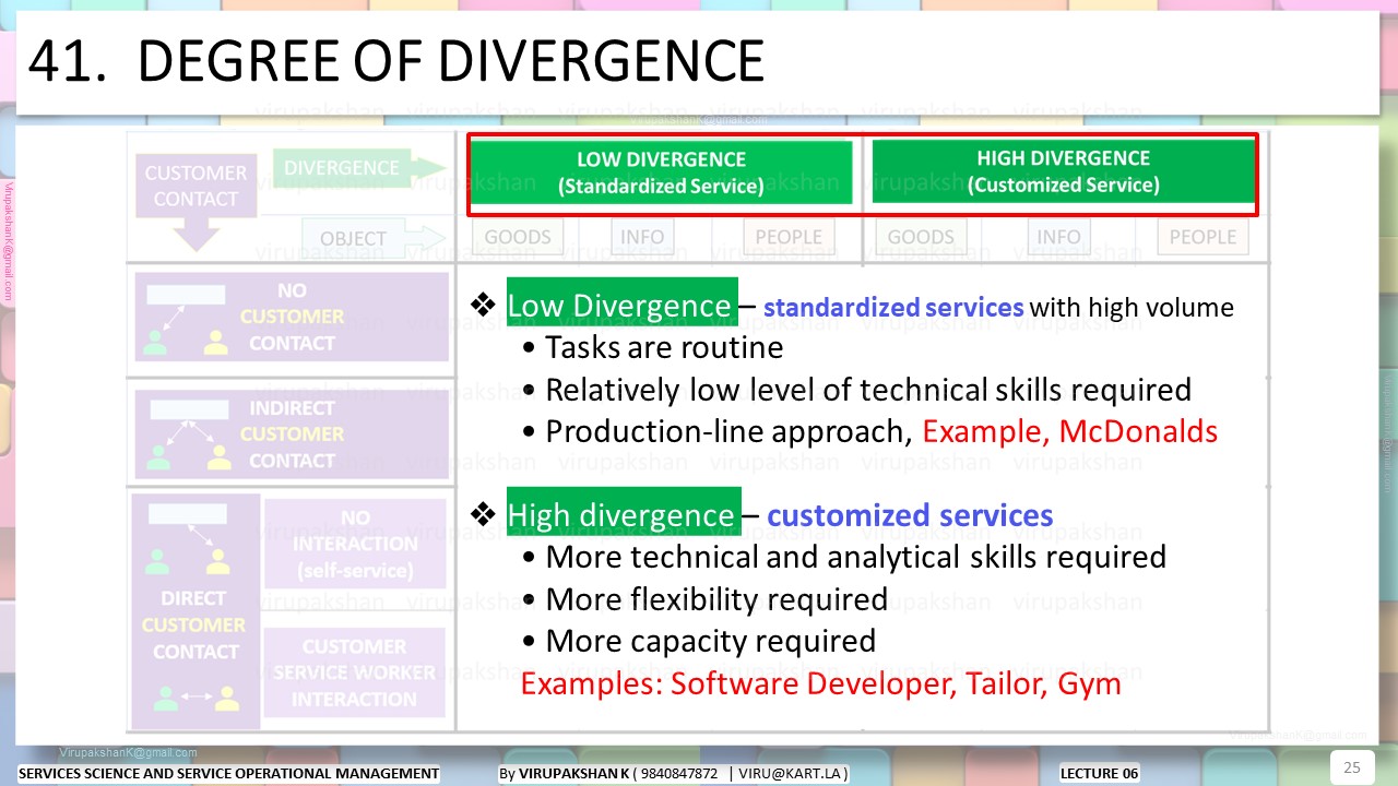 SSSOM Lecture 06