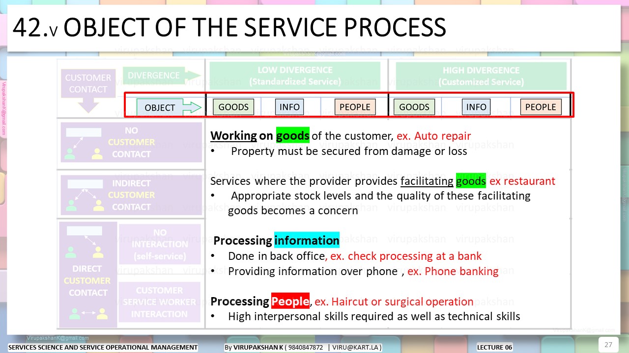 SSSOM Lecture 06