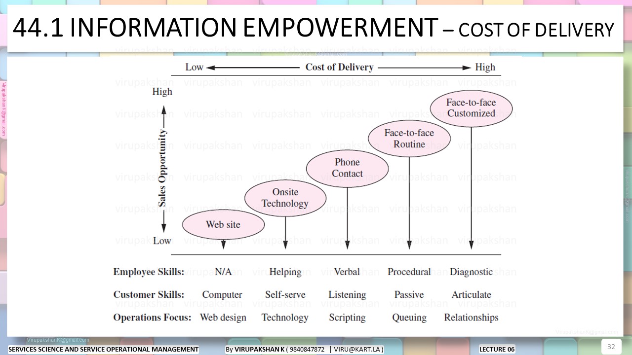 SSSOM Lecture 06