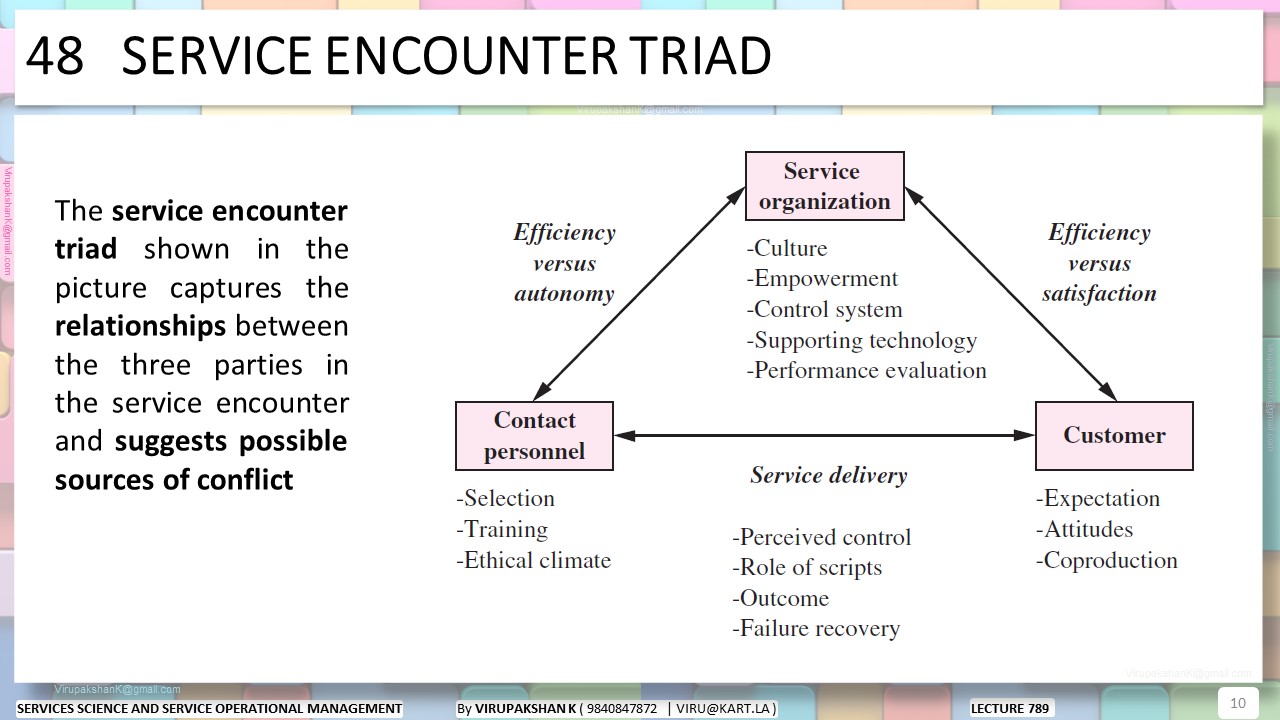 SSSOM Lecture 789