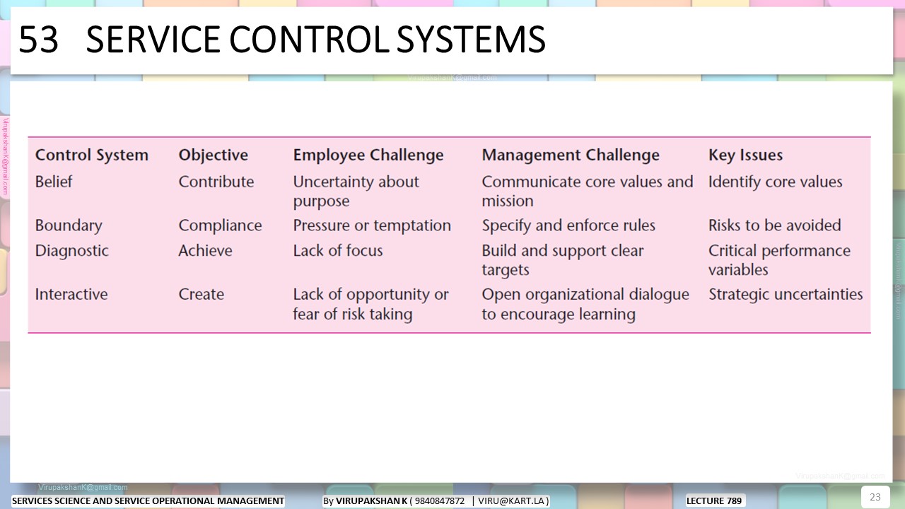 SSSOM Lecture 789