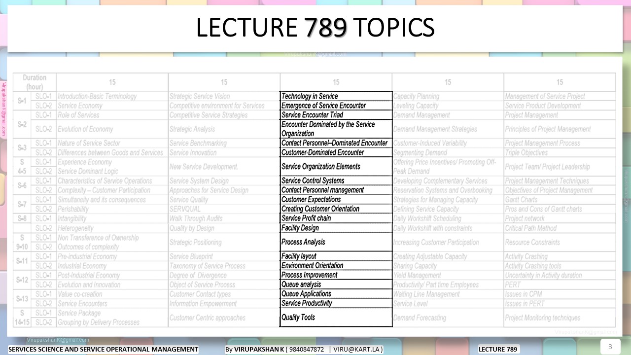 SSSOM Lecture 789