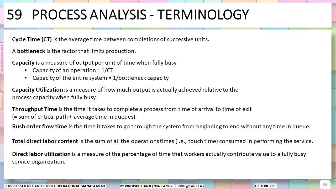 SSSOM Lecture 789