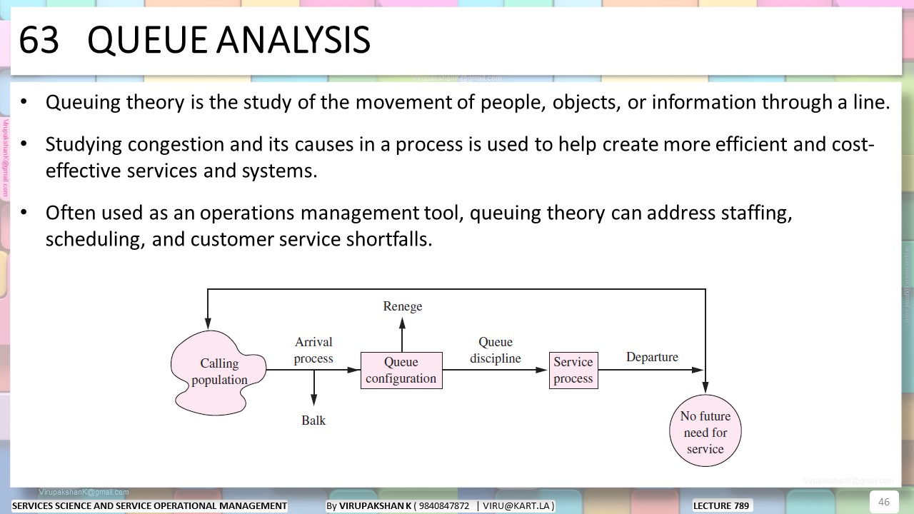 SSSOM Lecture 789