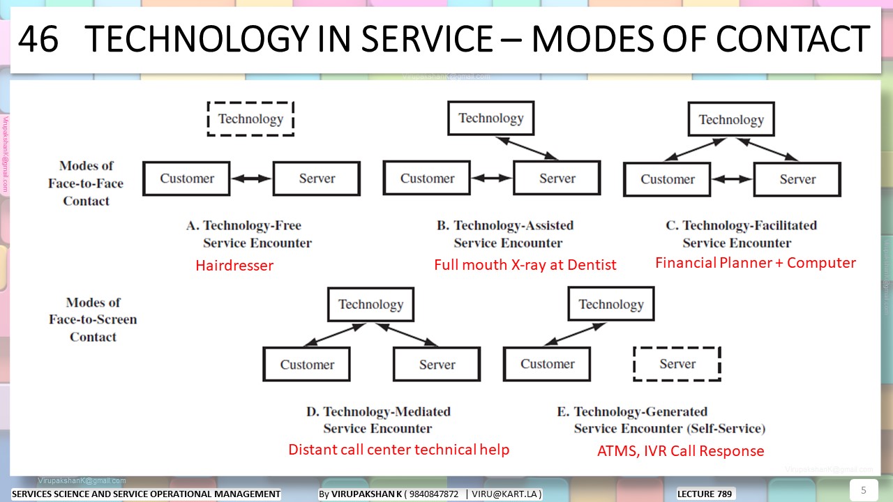 SSSOM Lecture 789