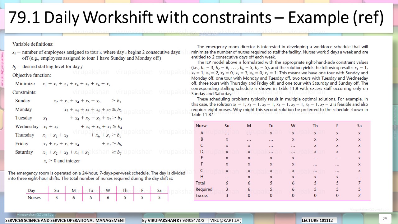 SSSOM Lecture 10 11 12