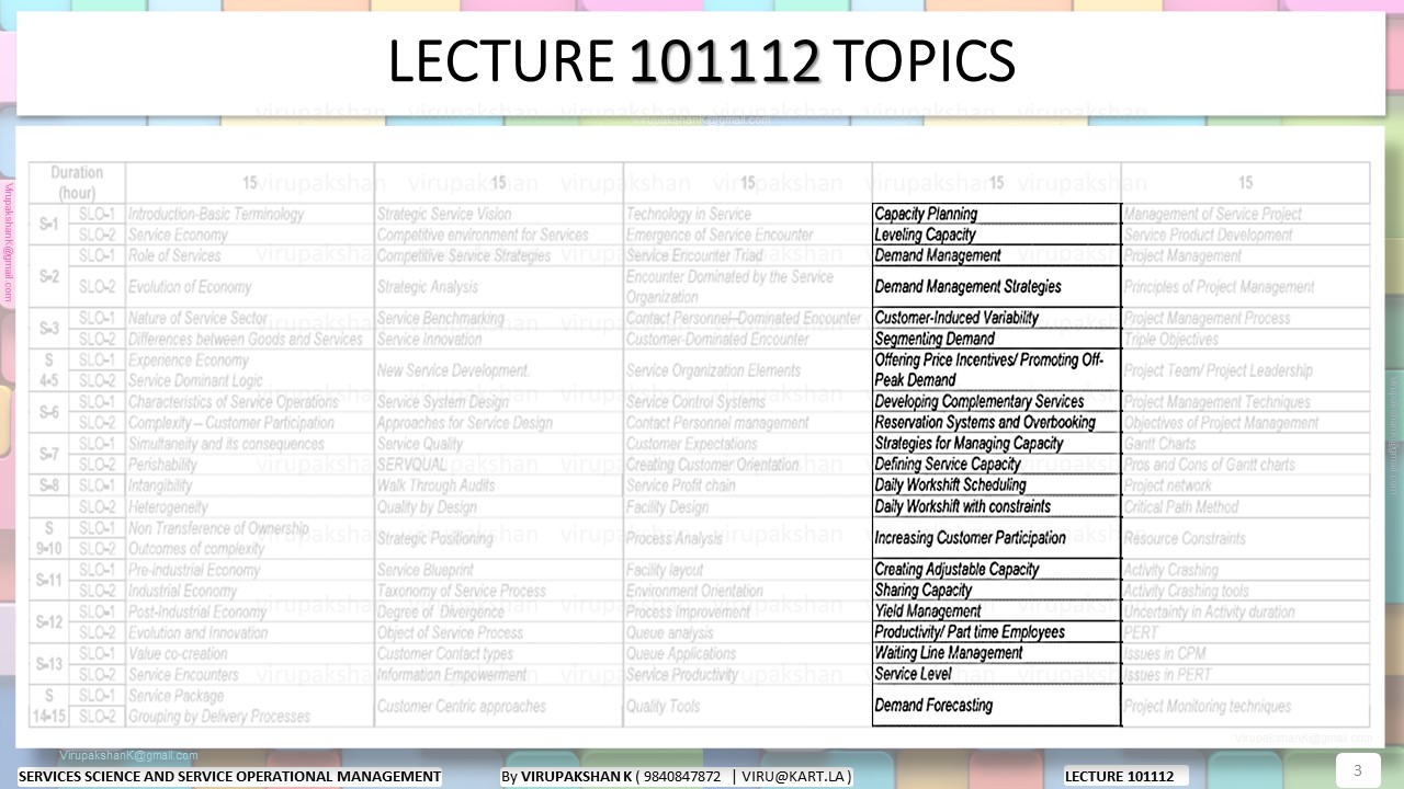 SSSOM Lecture 10 11 12