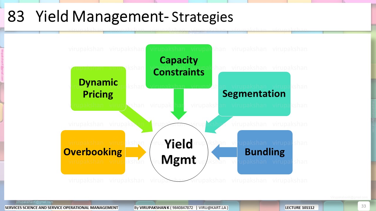 SSSOM Lecture 10 11 12