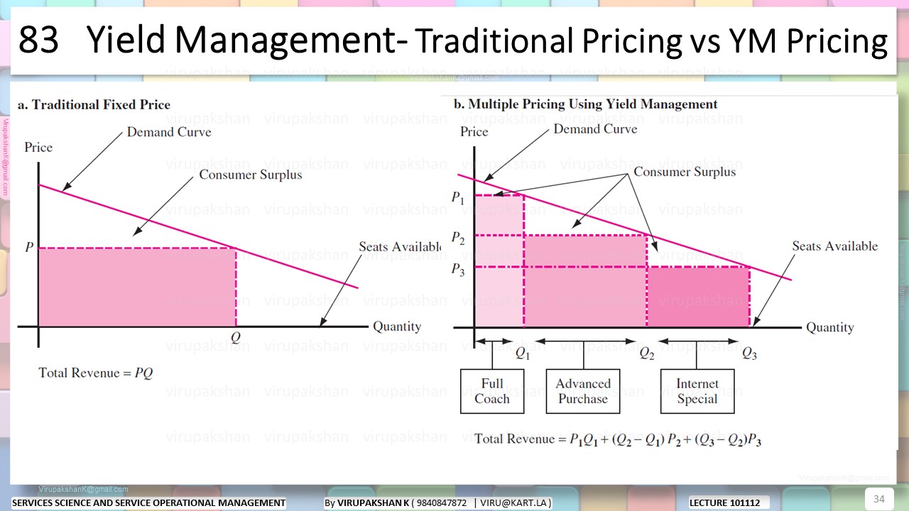 SSSOM Lecture 10 11 12