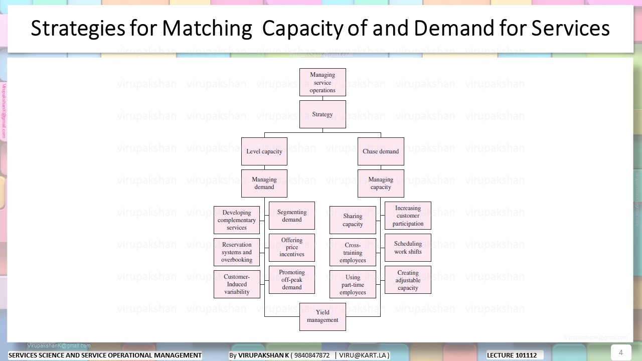 SSSOM Lecture 10 11 12