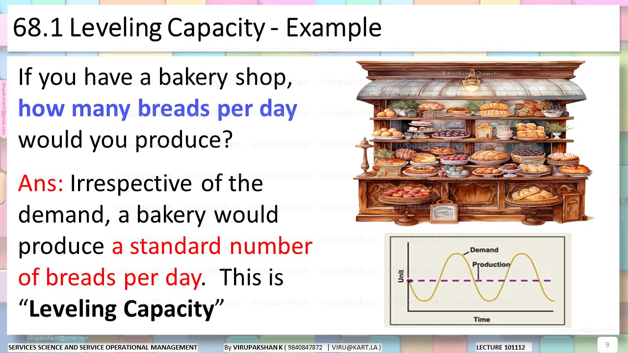 SSSOM Lecture 10 11 12