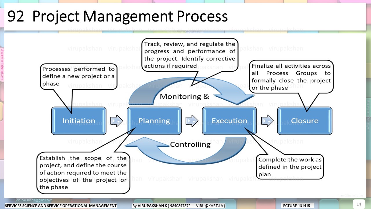 SSSOM Lecture 13 14 15