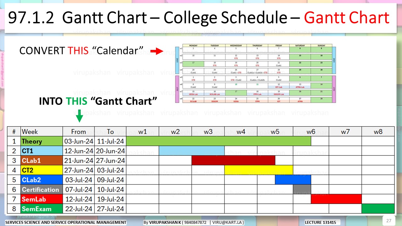 SSSOM Lecture 13 14 15