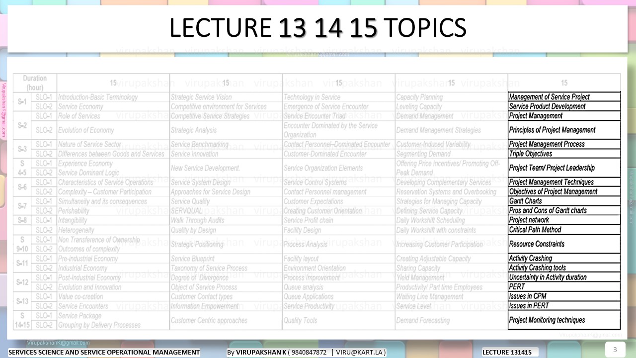 SSSOM Lecture 13 14 15