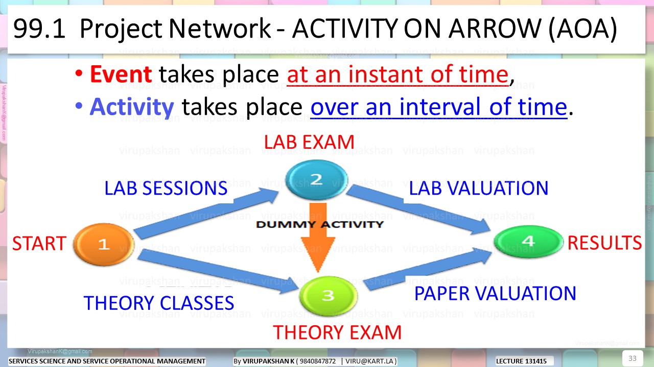 SSSOM Lecture 13 14 15