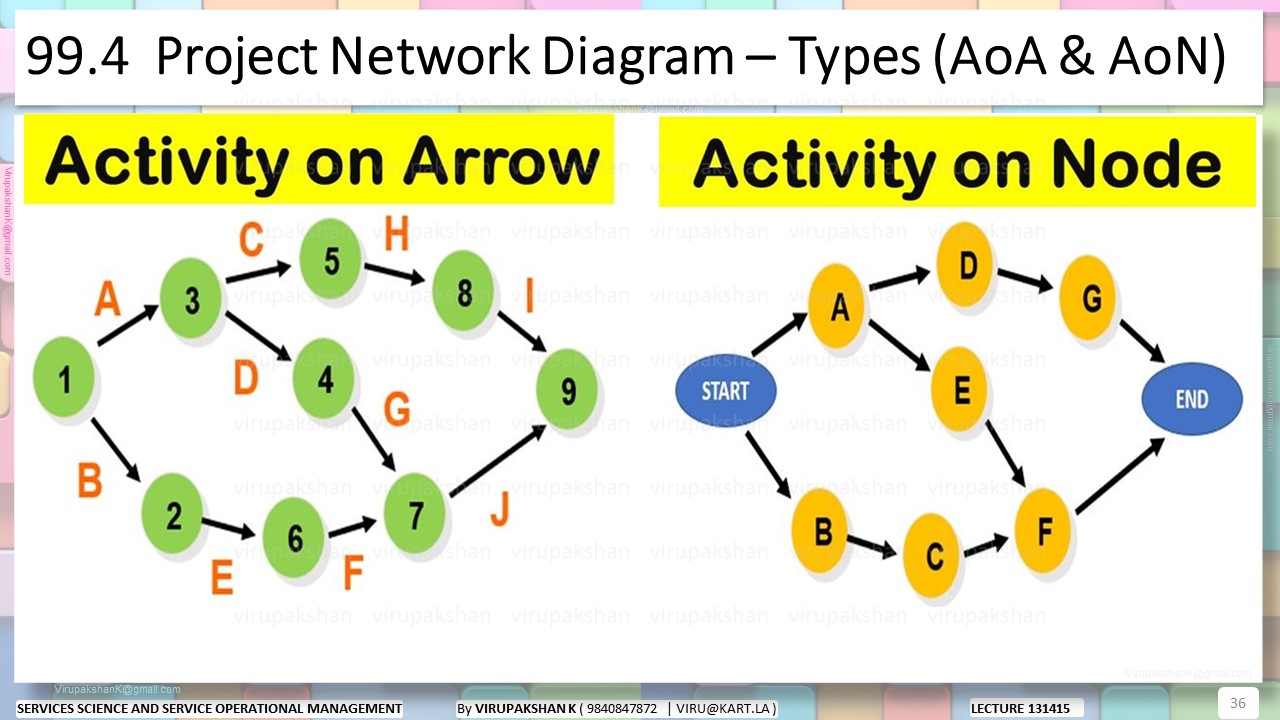 SSSOM Lecture 13 14 15