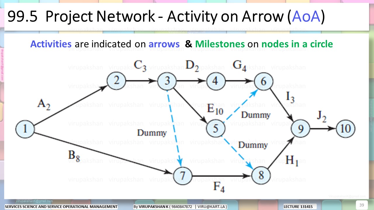 SSSOM Lecture 13 14 15