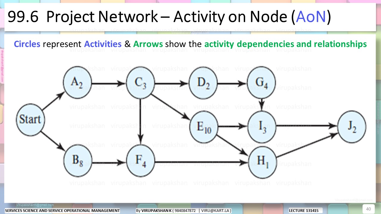 SSSOM Lecture 13 14 15